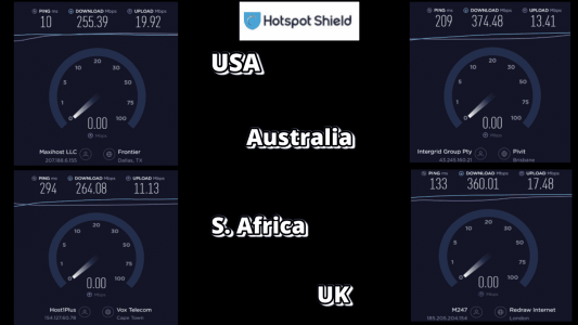 hotspotshield von test summary
